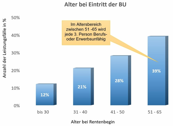 Amicas Wirtschaftsbilanz - Statistikservice