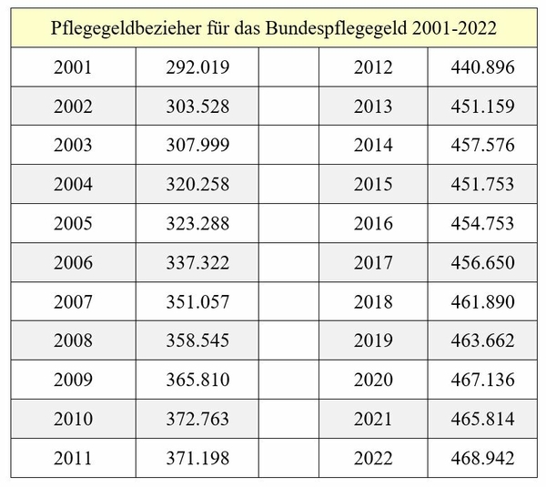 Amicas Wirtschaftsbilanz - Statistikservice